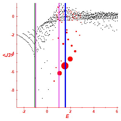 Peres lattice <J3>